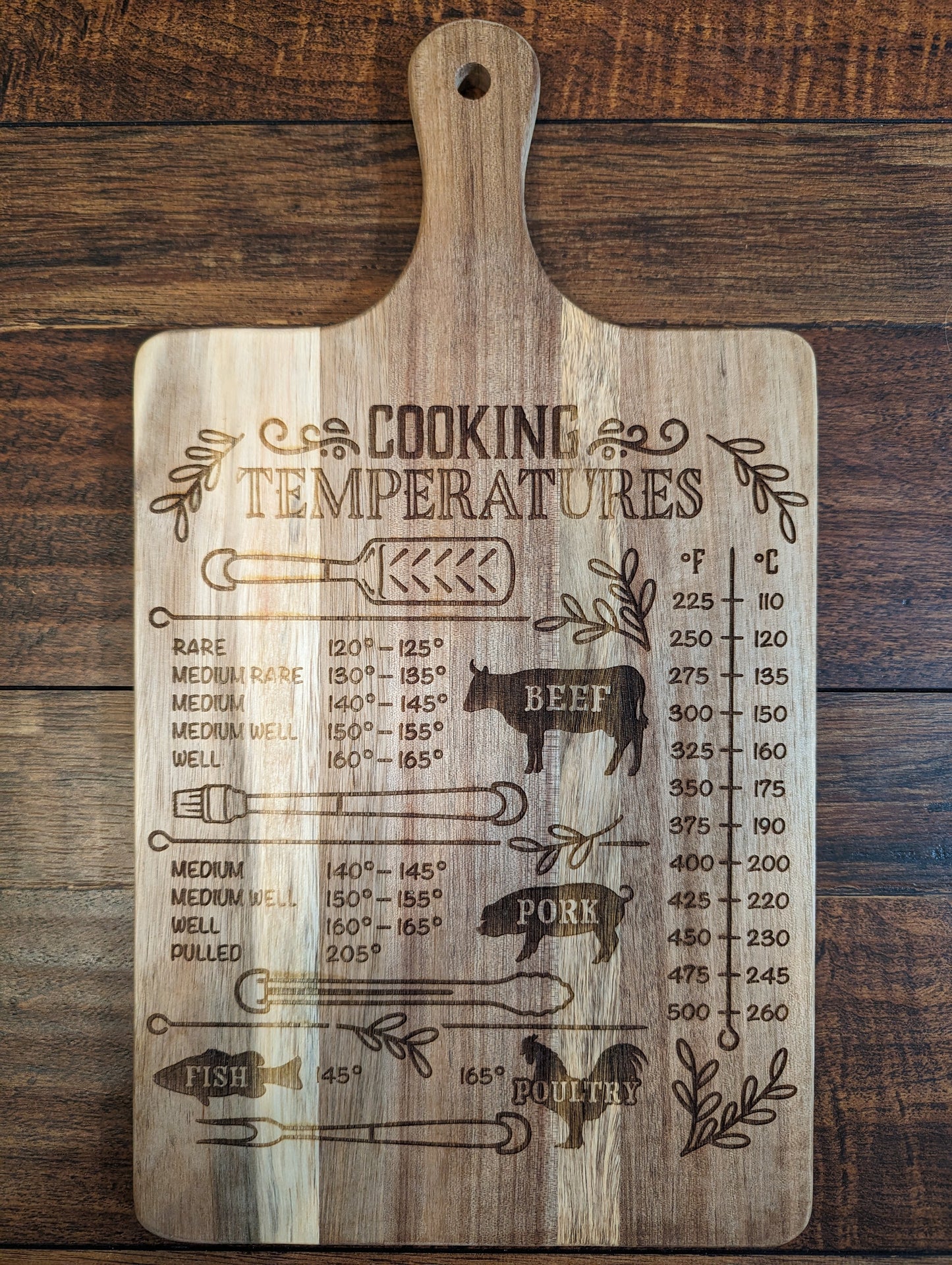 Cooking Temperature Cutting Board